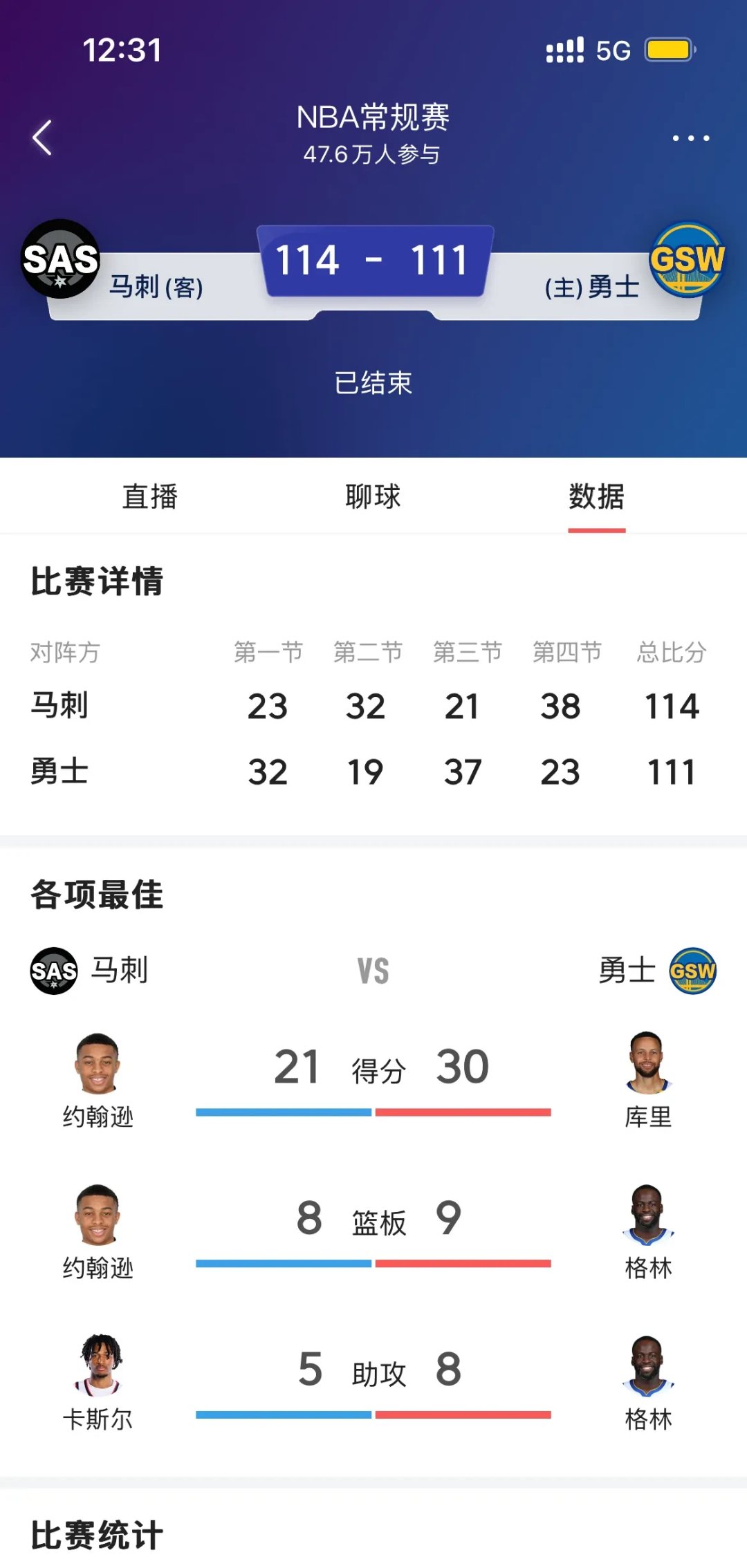 关于勇士关键时刻失误不断，球队憾负对手，虽然东西表示.的信息